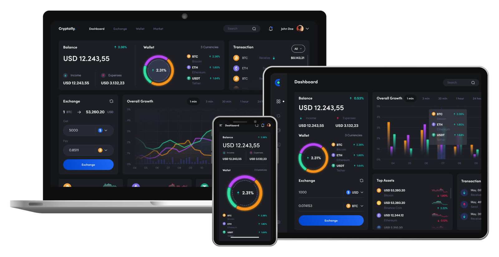 Mocked Trading Activity on Multiple Platforms – Path to Financial Freedom with Sharper Options